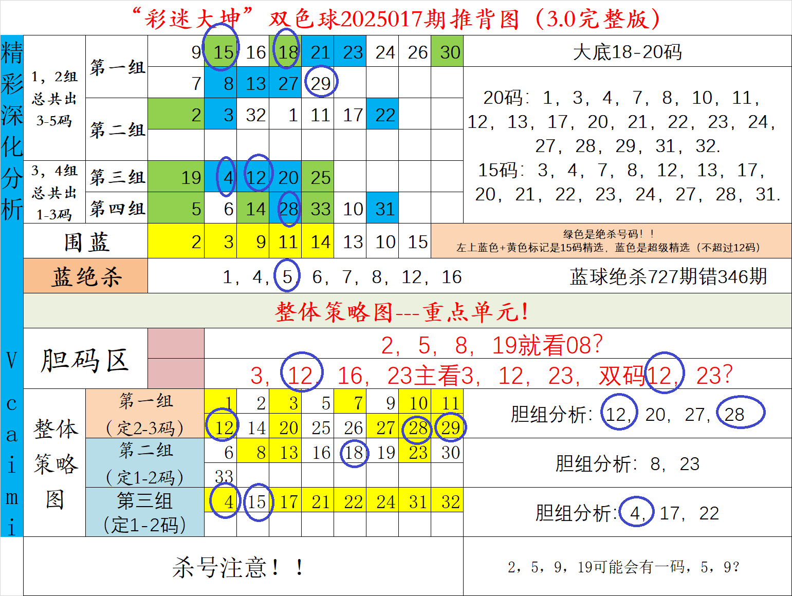 双色球018期：上期4红，独创大坤走势图，助你选号。