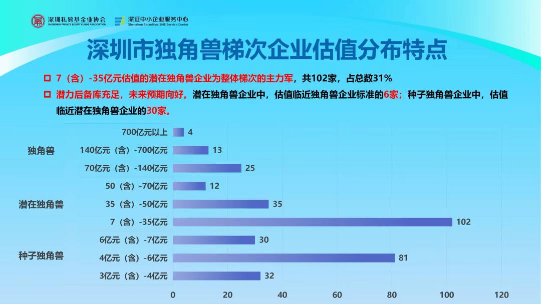 清研电子荣膺“种子独角兽企业”，彰显创新实力