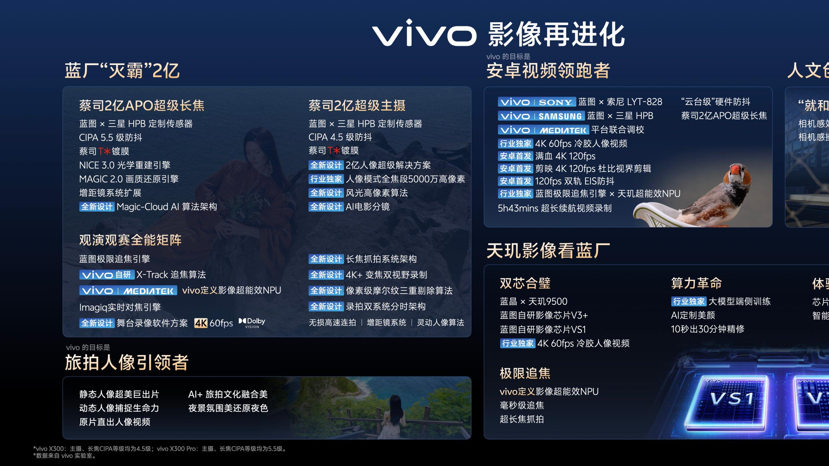 Live Photo路人消除？vivo X300系列年度最强旅拍机成了？