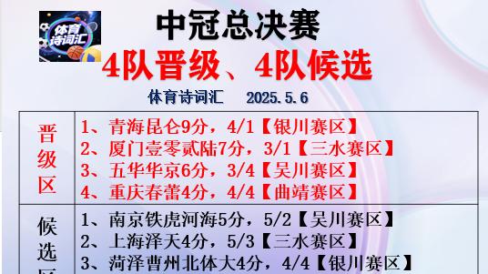 中冠：五华华京等4队晋级16强，南京铁虎等4队待定，武汉2队出局