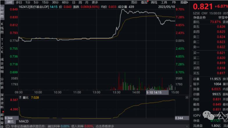且慢突收投顾费！E大40万跟投者卡壳：去留怎么选？