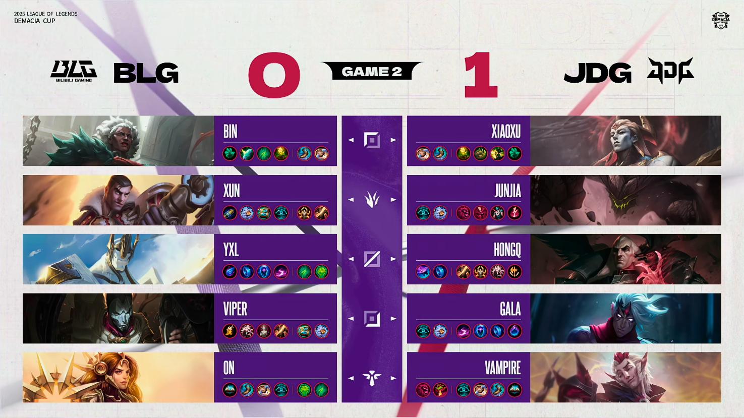 德玛西亚杯：Viper和BLG又输了！JDG零封BLG