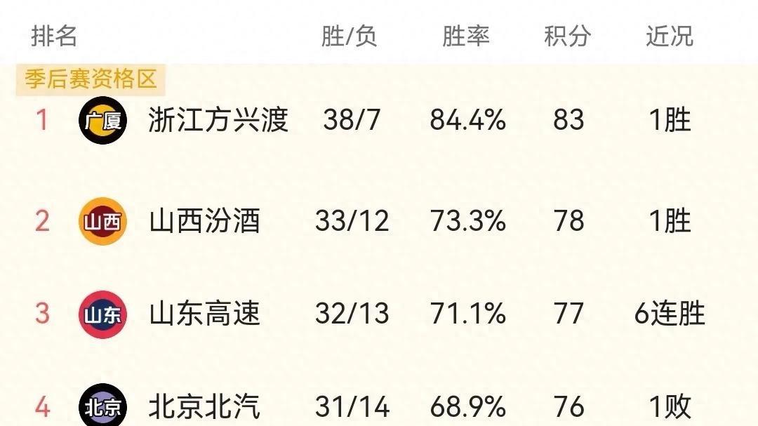 CBA季后赛悬念迭起：时间表公布，谁能问鼎冠军？