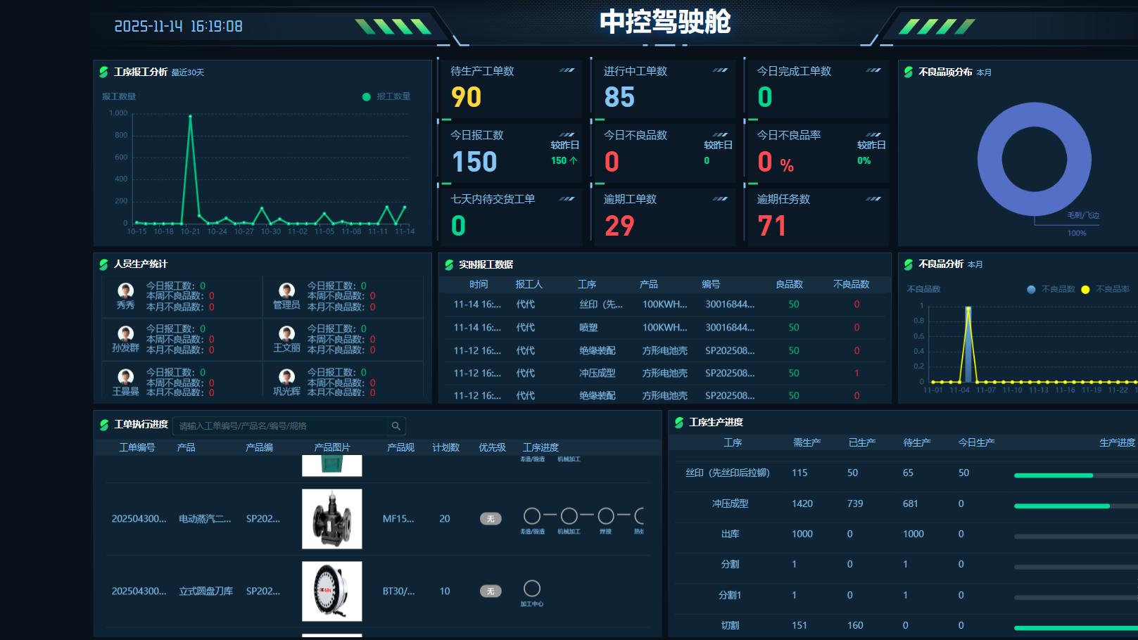 别再泡在车间里！有了它，办公室里就能把生产全局 “盯” 得明明白白