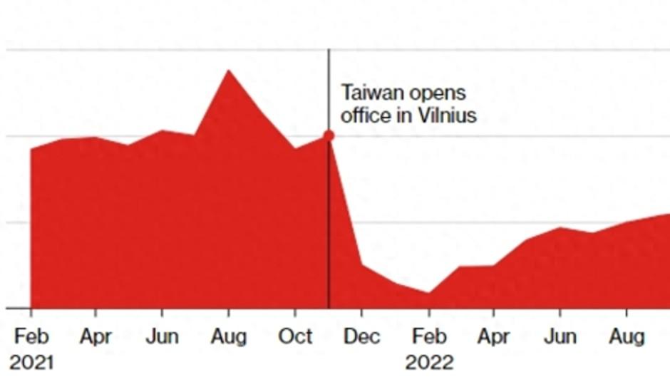 欧盟就立陶宛问题撤诉，我们屈服了？难怪荷兰也来这么一出