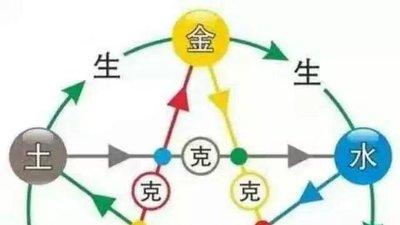 奇门识人术：5分钟看懂一个合作伙伴是否靠谱