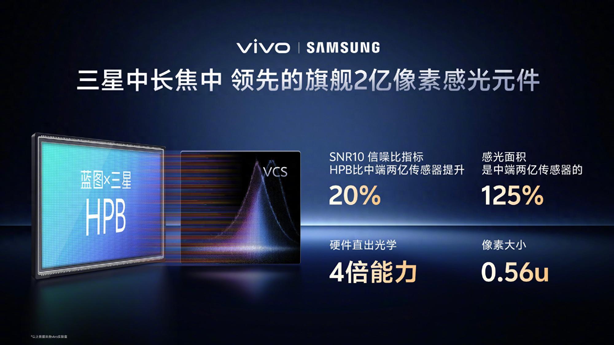 毫秒级对焦！vivo X300系列定制NPU终结糊片遗憾