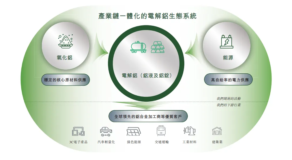 锚定沙特 + 成本称王，创新实业（02788.HK）超购446倍的背后逻辑