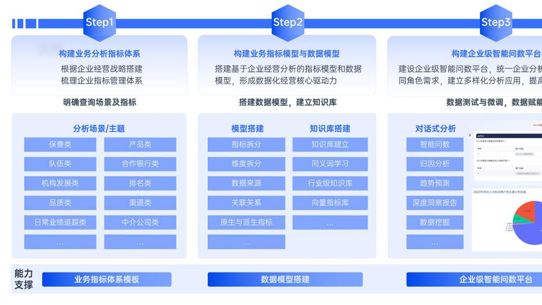 从“看报表”到“问数据”：中英人寿携手思迈特软件打通经营分析的“最后一公里”