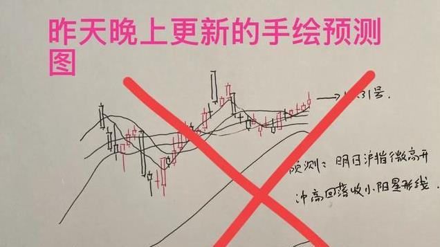 收评： A股单日长阴，短线会否立即修复？下一个支撑点在哪？