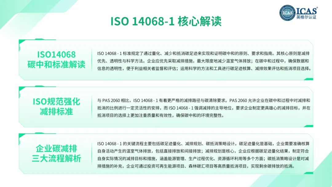 PAS 2060即将失效，企业如何快速过渡到ISO 14068-1（碳中和）