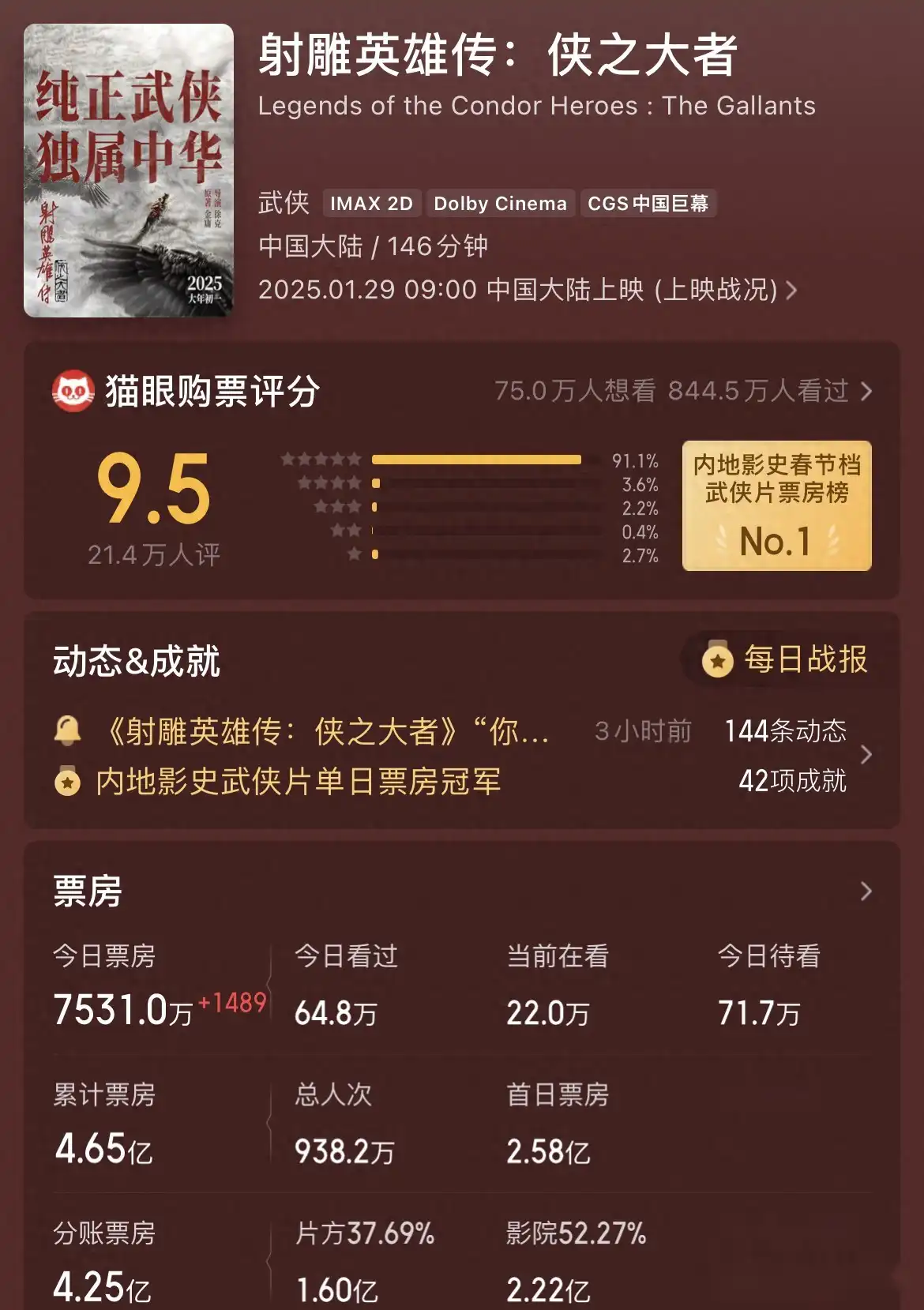 “女二慎选太惊艳！徐克版《射雕》华筝惊艳亮相，黄蓉光芒恐被掩盖”