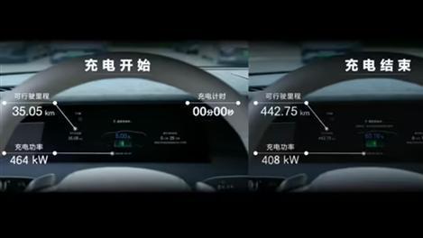 比亚迪王传福：将建设4000+兆瓦闪充桩@序号-361