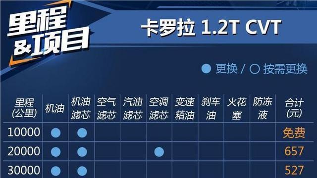 10来万的电车和油车，同样开5年，谁更省钱