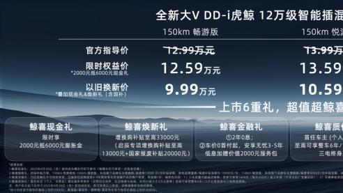 真金白银省到底！限时权益价12.59万元起！智能插混猎手启辰全新大V DD-i虎鲸领潮上市