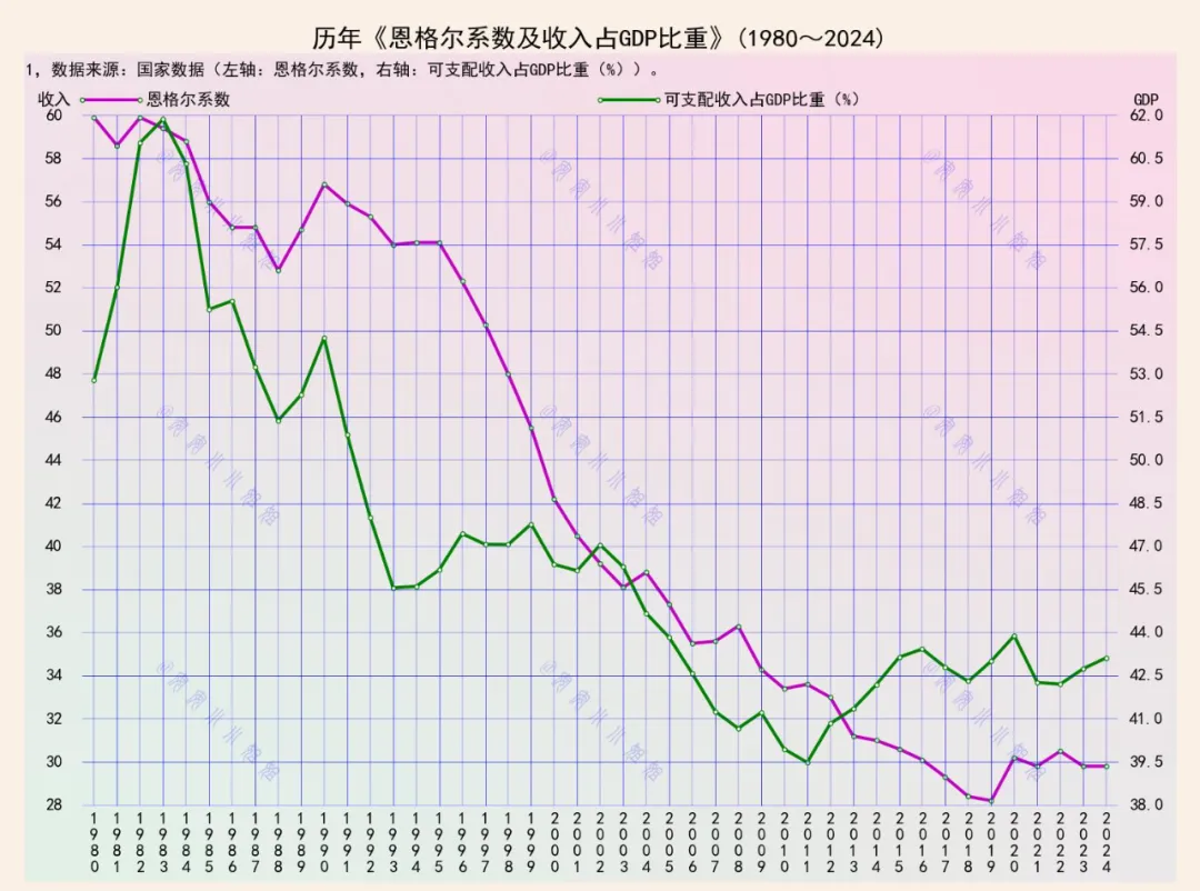 网友对账的背后：我国恩格尔系数连续五年不变