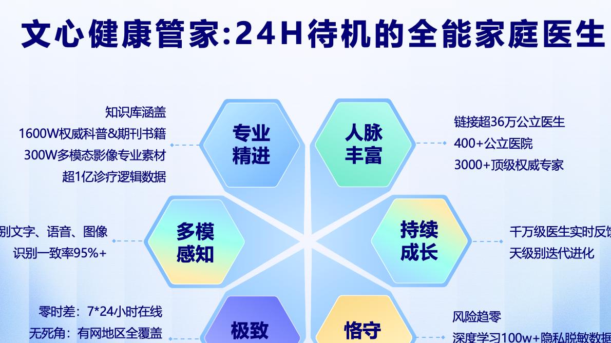 百度升级发布文心健康管家，打造24小时全能“家庭医生”