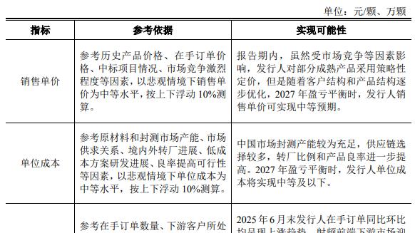 IPO雷达｜昂瑞微回复上交所二轮问询：对大客户A采购骤降七成，上半年营收下滑超3成，间接股东涉非法吸