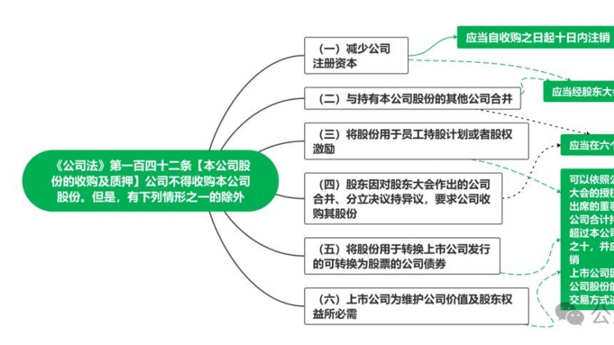 股份有限公司对于合并持有异议的股东应当如何处理？