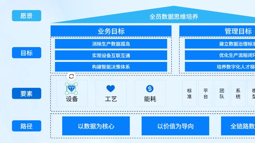 从“数据孤岛”到“智造中枢”：制造业数据采集的5大破局关键