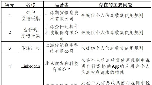 中央网信办通报：有道精品课 途虎养车 亲邻开门等APP违规