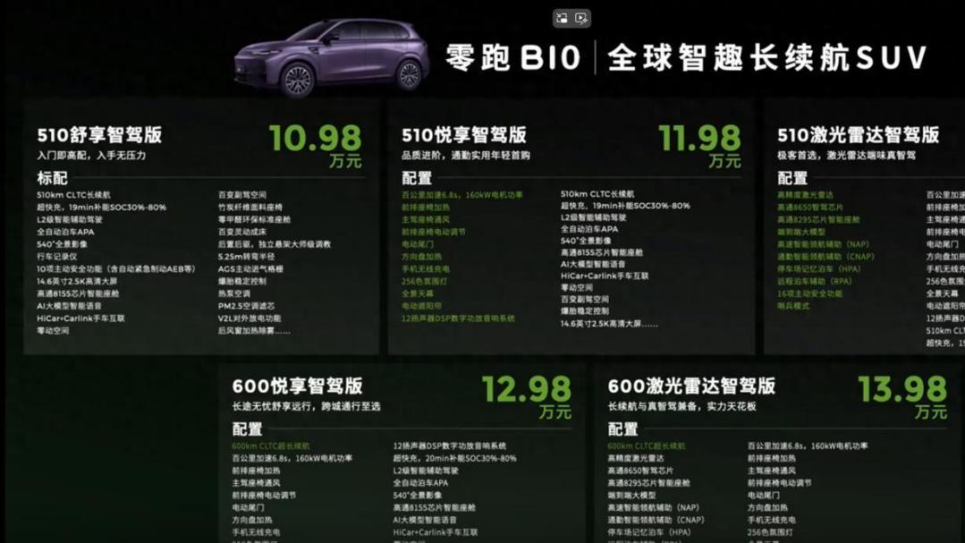 零跑B10预售：激光雷达智驾进入15万元内，10.98万-13.98万元