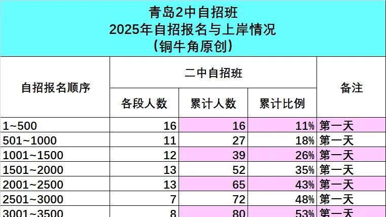 【独家】青岛2中、58中生源差异之谜（4）