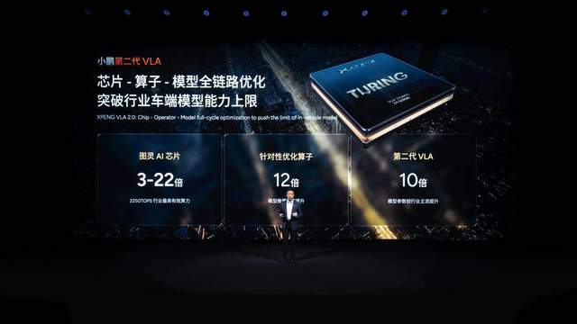 小鹏科技日发布第二代VLA大模型，三大具身智能产品矩阵集体进阶