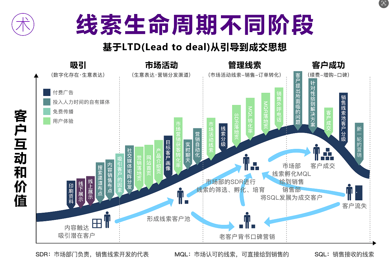 杭州电子商务研究院发布“枢纽型CRM”名词解释与官方定义