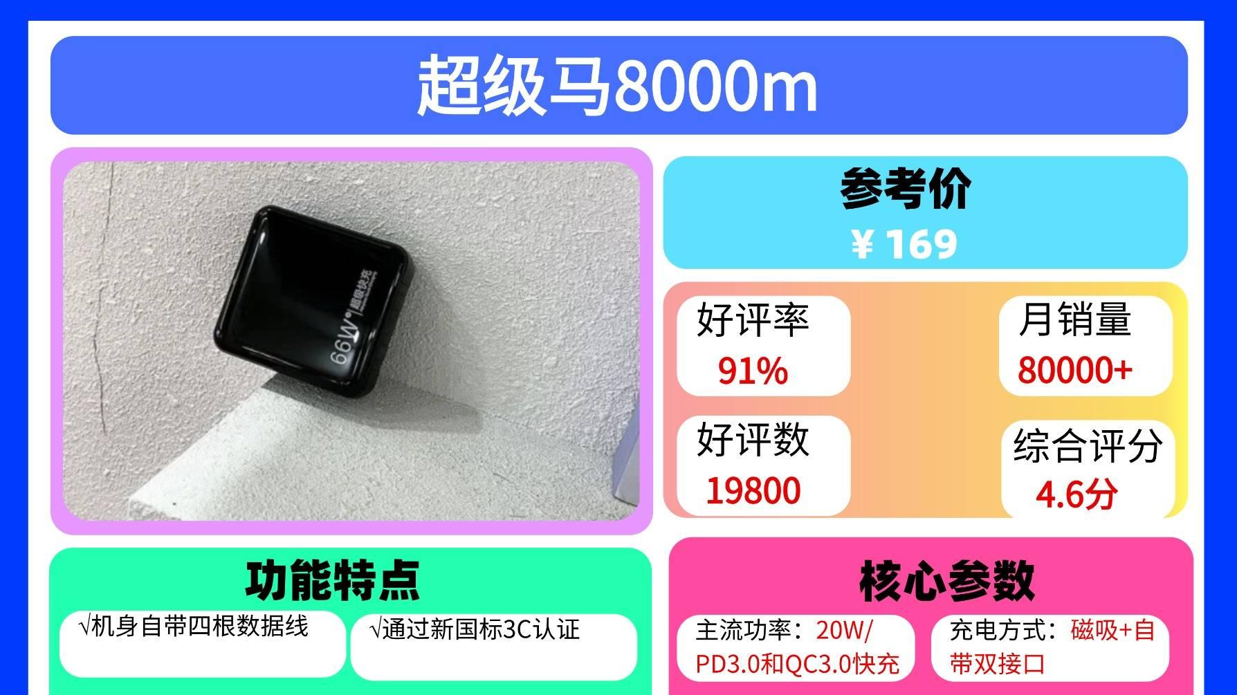 性价比高充电宝推荐哪款？精选充电宝十大品牌排行榜，全网最全充电宝选购攻略来袭！ 充电宝十大排位10强