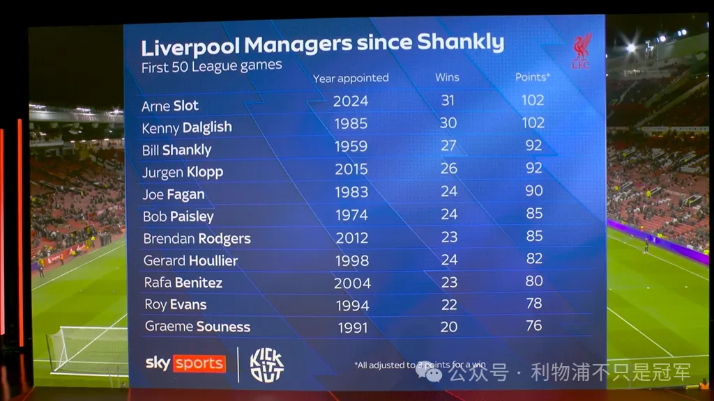 斯洛特没有利物浦球迷对渣叔无条件的爱