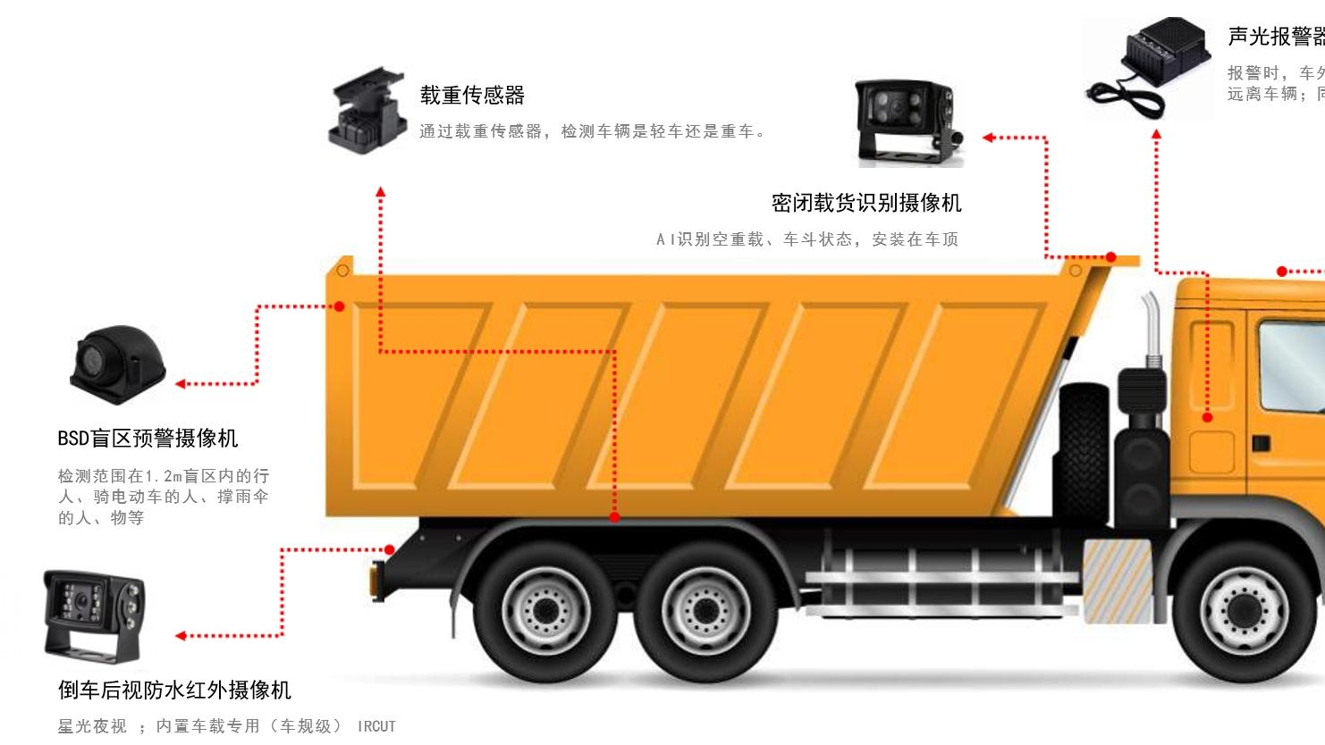 渣土车辆定位与监管：科技赋能城市建筑垃圾管理