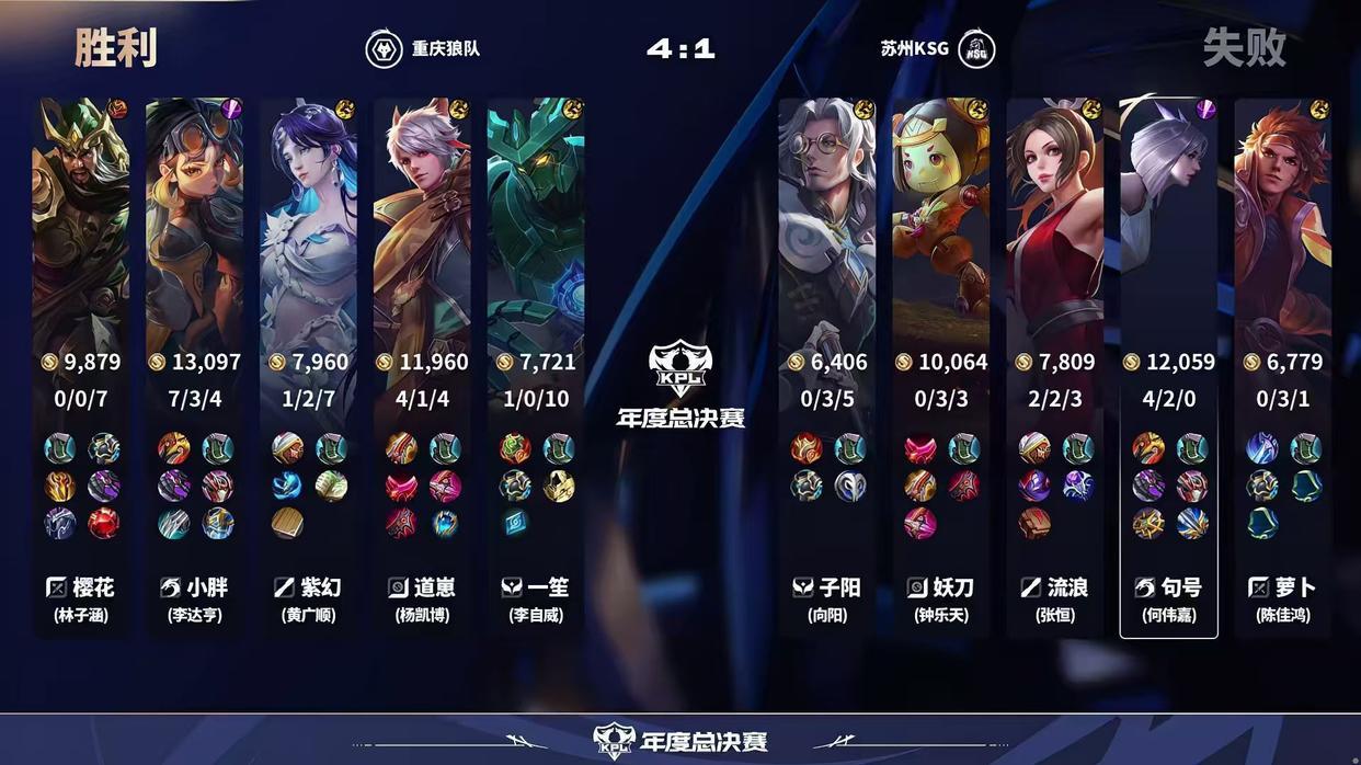 KSG惨败结束年总征程：对抗路不堪大任，狼队卖出萝卜是对的