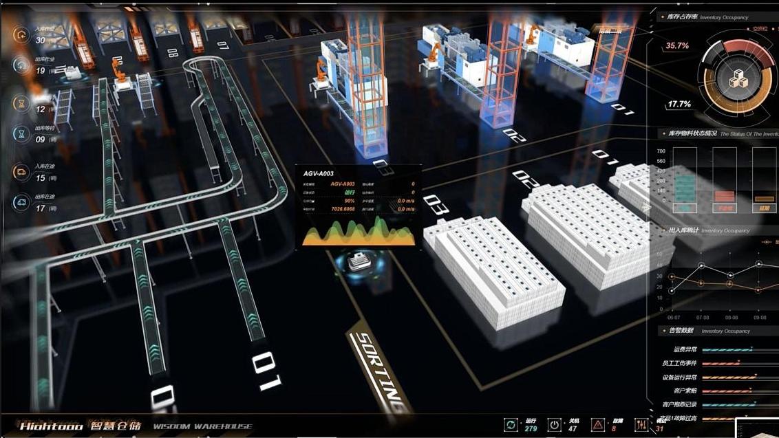 不用写代码！低代码平台3步搭建智慧物流大屏