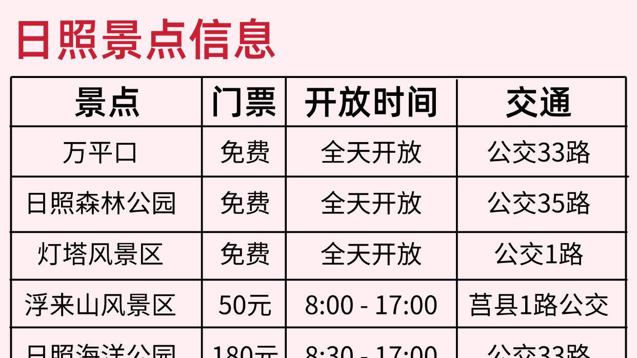 11 - 12月旅行，日照热门景点
