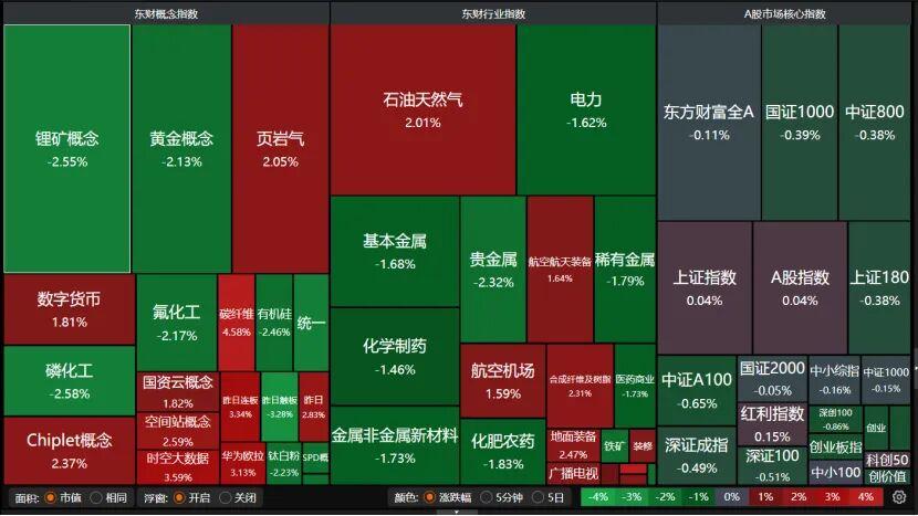 收官倒计时！A股跨年行情蓄势，如何调仓布局？
