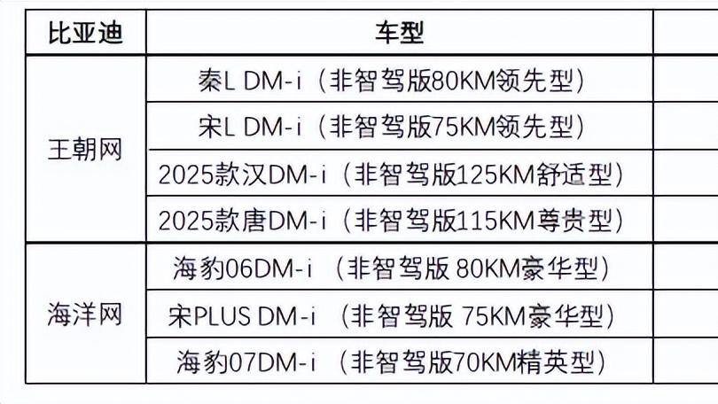 比亚迪王朝、海洋网非智驾版现车限时一口价，最低8.98万元起