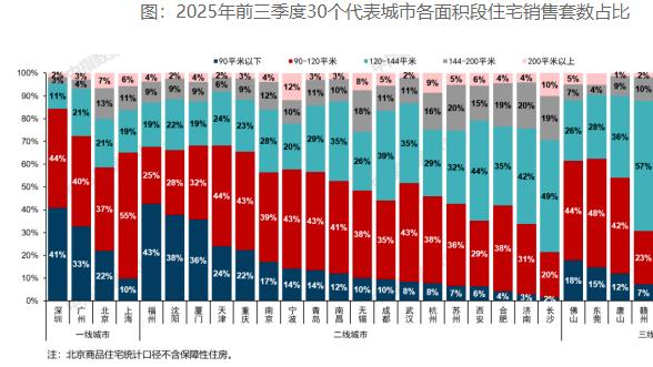 住建部定调，买房如何不吃亏？一场变化或开始了