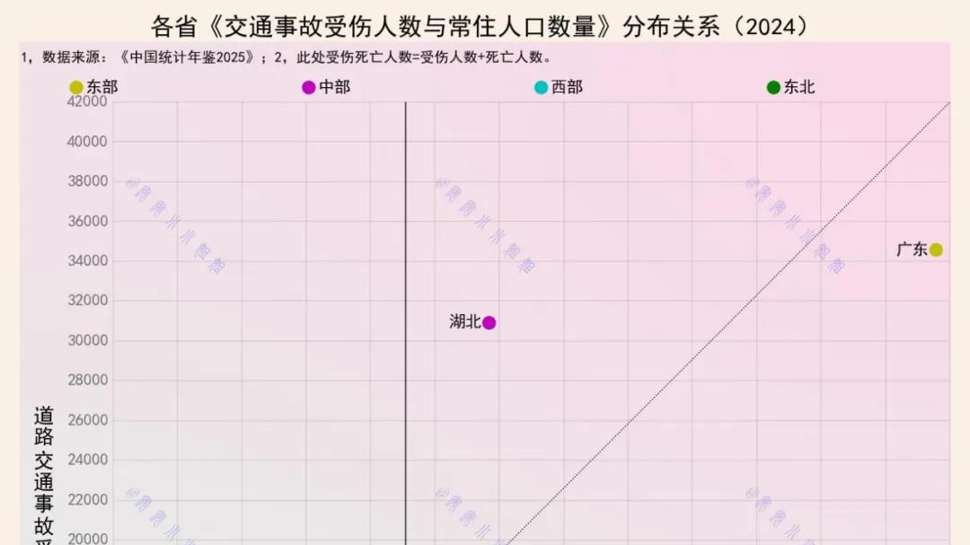 2024年，湖北交通事故受伤人数，显著高于其他省份