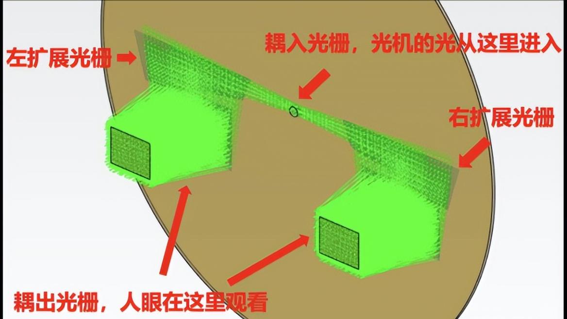 消费级AR眼镜爆发在即，最后的几道关卡应该怎么突破？