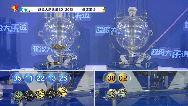 121期 大乐透 |​ 上期一等奖中出8注；前区没有连号，没有重号，断开“0字头”