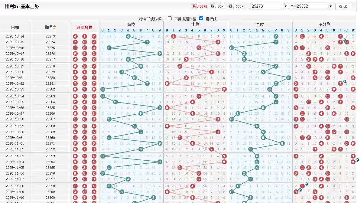 11月13日 第303期 人生微赢胜满赢