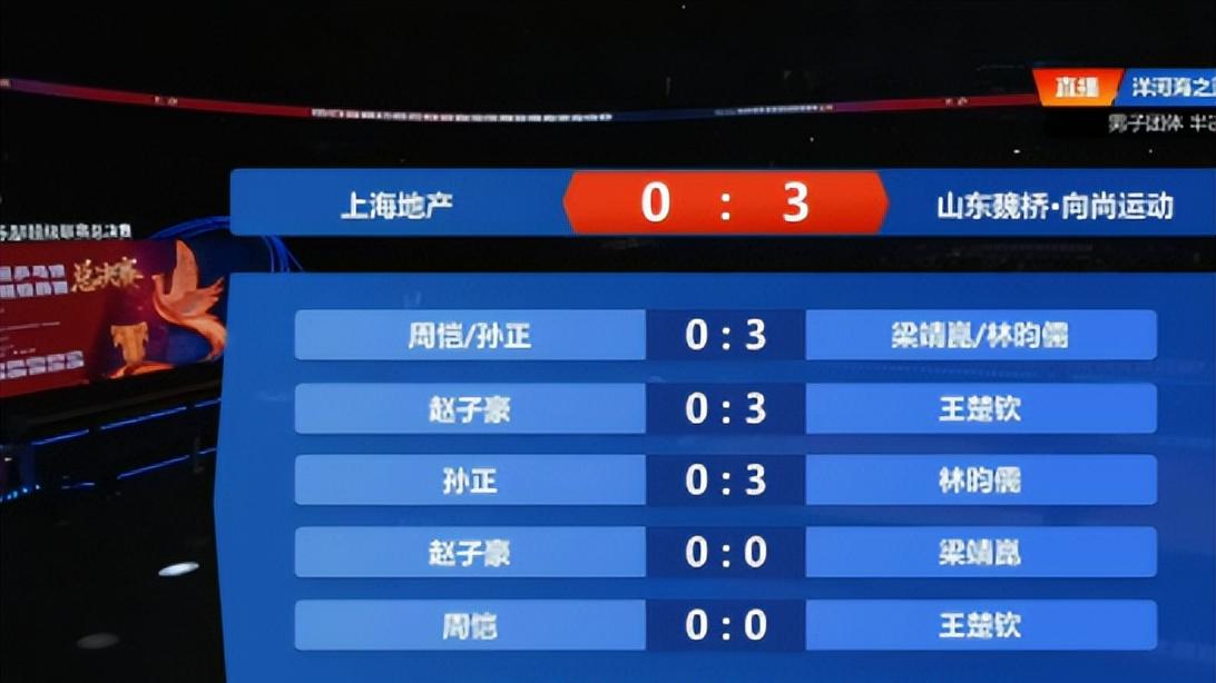 山东男乒半决赛3比0战胜上海，王楚钦状态爆棚，樊振东和许昕缺席令人遗憾，卫冕更进一步，决赛再战黄石