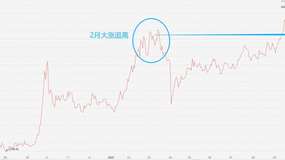 这是你人生中唯一不能错过的牛市！