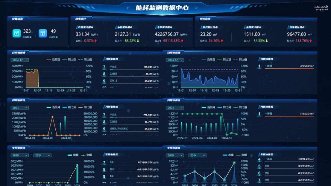 水电一体缴费方案：智慧赋能公寓水电管理升级