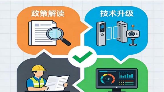 环保门禁：企业如果应对