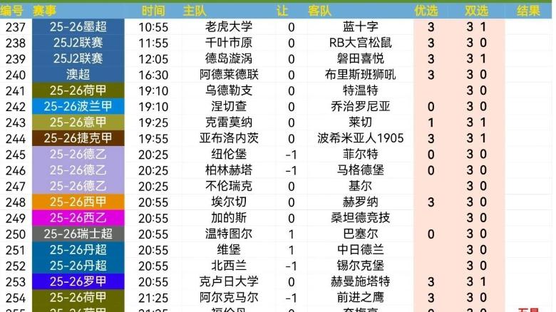 今日周日足球比分、北单推荐：荷甲 乌德勒支vs特温特、意甲 克雷莫纳vs莱切克雷莫纳