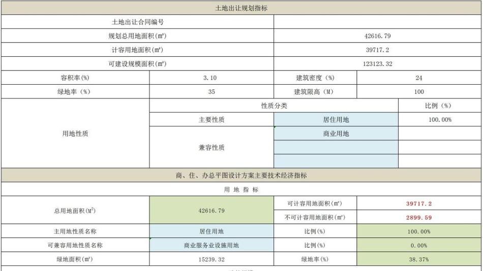 城楼网|贵阳观山湖龙泉村安置房三期工程规划方案批前公示