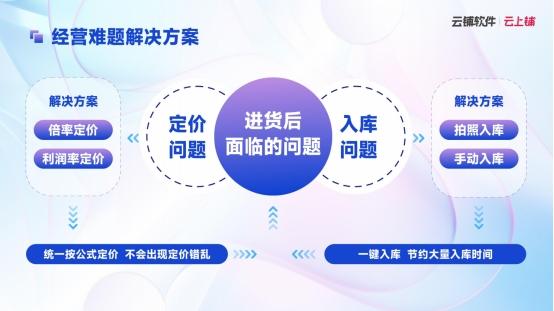 服装店入库革命：拍照1秒入库，告别手写混乱时代