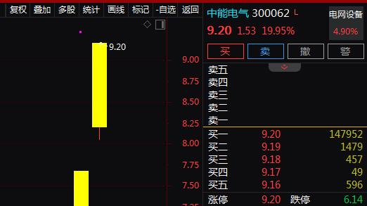 智能电网+充电桩+储能+一带一路，2天2板！2天上涨44%！还有机会吗？